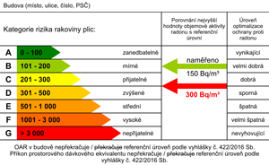 Radonový štítek